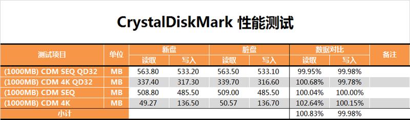 3D TLC经典之作：三星860 EVO 250GB评测