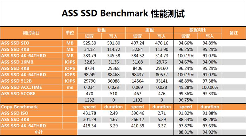 3D TLC经典之作：三星860 EVO 250GB评测