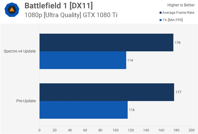 Intel i7-8700打幽灵漏洞V4补丁后性能变化测试：继续损失