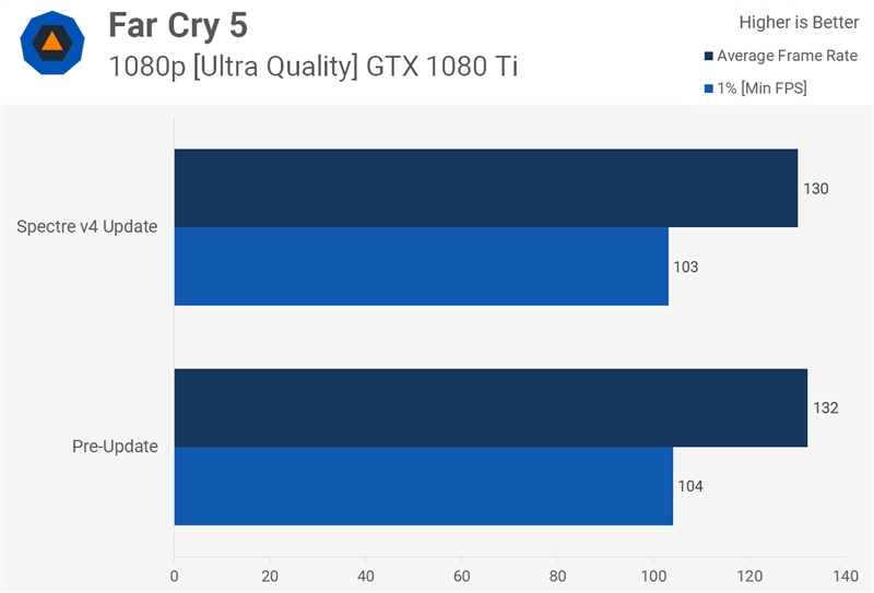 Intel i7-8700打幽灵漏洞V4补丁后性能变化测试：继续损失