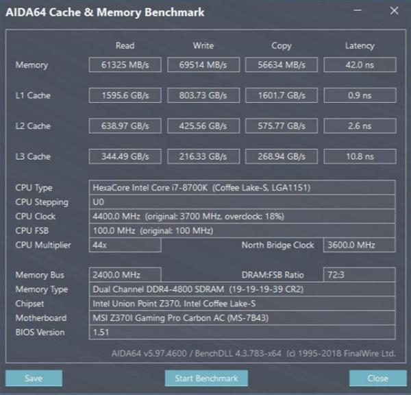 4000MHz频率 影驰HOF名人堂DDR4内存实测