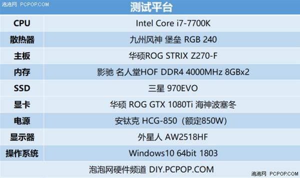 4000MHz频率 影驰HOF名人堂DDR4内存实测