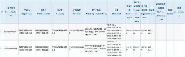 支持18W快充 360新机通过3C认证：会是N7 Pro吗？