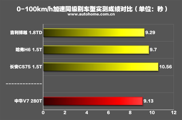 汽车之家