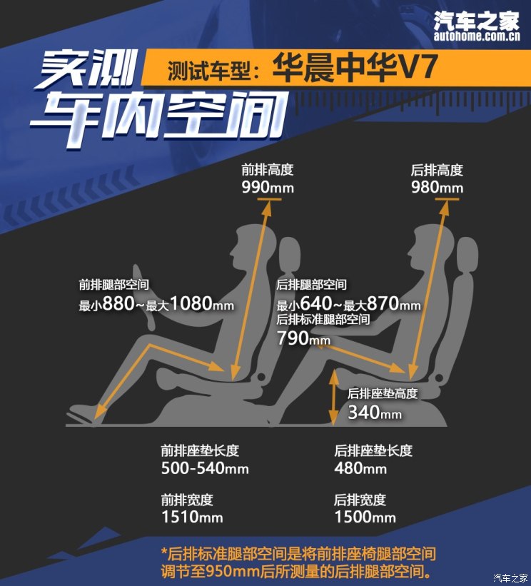 华晨中华 中华V7 2018款 280T DCT旗舰型 5座