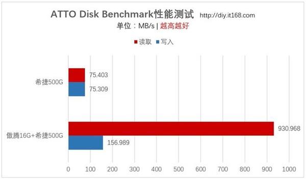 为机械硬盘插上翅膀 惠普光影精灵傲腾版上手