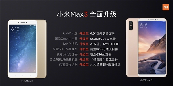 依然1699元起？<a href='http://www.mi.com/' target='_blank'><u>小米</u></a>Max 3对比Max 2：配置七大升级