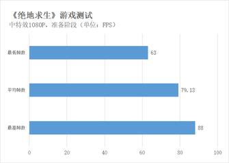 狂暴模式解锁性能 暗影精灵4吃鸡游戏体验