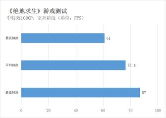 狂暴模式解锁性能 暗影精灵4吃鸡游戏体验