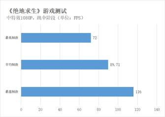 狂暴模式解锁性能 暗影精灵4吃鸡游戏体验