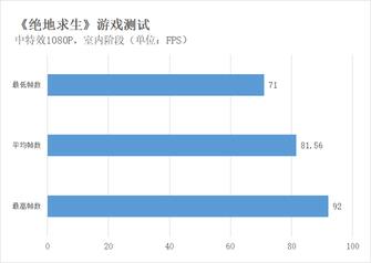 狂暴模式解锁性能 暗影精灵4吃鸡游戏体验