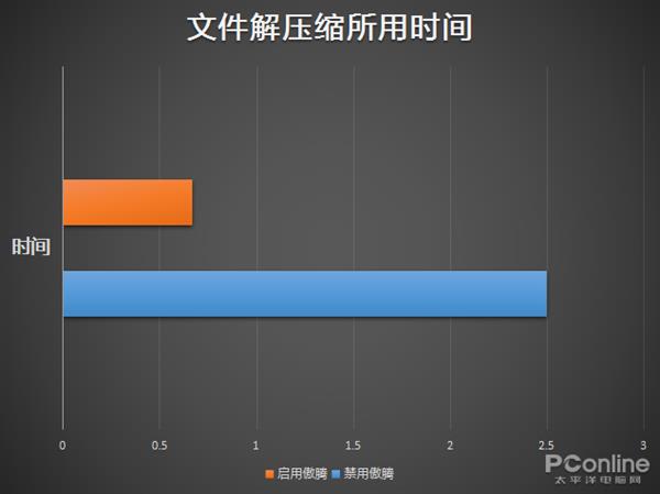 八代标压还有傲腾加持 光影精灵傲腾版上手