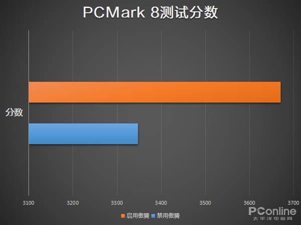 八代标压还有傲腾加持 光影精灵傲腾版上手