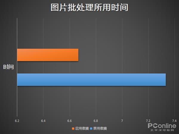 八代标压还有傲腾加持 光影精灵傲腾版上手