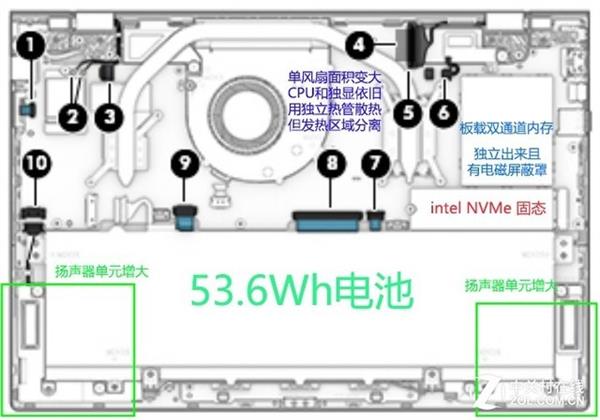 只是换壳吗？新老惠普ENVY 13深度对比