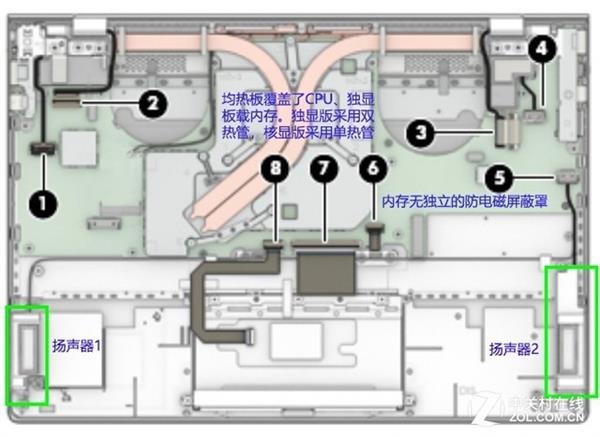 只是换壳吗？新老惠普ENVY 13深度对比