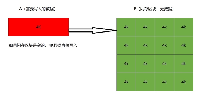 QLC闪存能用吗？聊聊关于固态硬盘的那些事