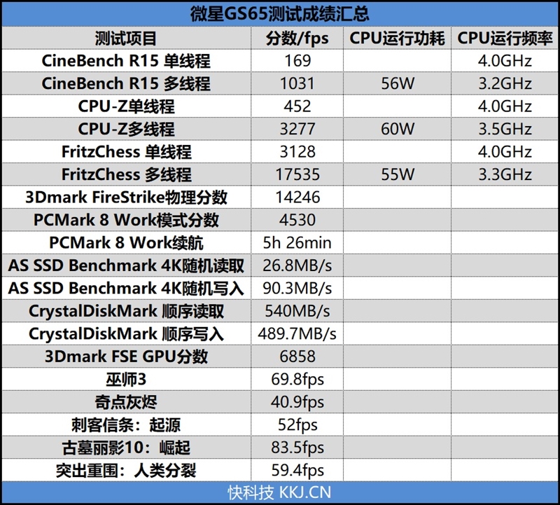 I7-8750H+GTX 1070仅重1.8kg！微星GS65轻薄游戏本评测