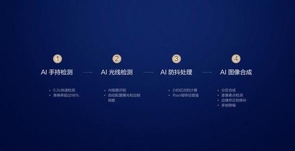 继GPU Tubo后 荣耀10还有AIS手持夜景