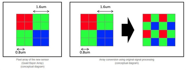 <a href='https://www.sony.com.cn/' target='_blank'><u>索尼</u></a>发布4800万像素手机CMOS IMX586：支持4K 90FPS