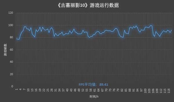 真能流畅吃鸡？华硕ROG枪神2游戏本实测