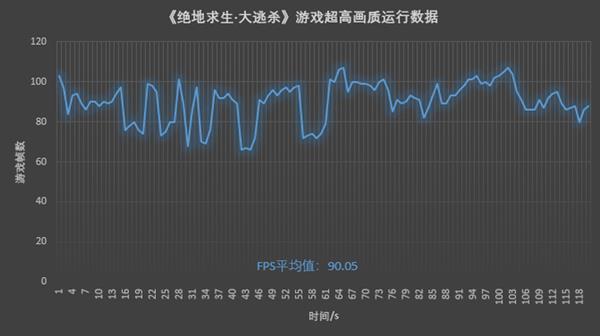 真能流畅吃鸡？华硕ROG枪神2游戏本实测