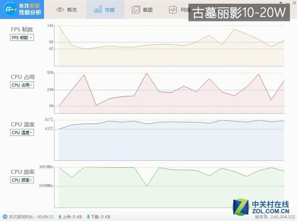 CPU功耗越高游戏表现越好？暗影精灵4实测