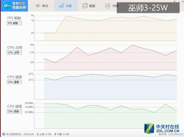 CPU功耗越高游戏表现越好？暗影精灵4实测