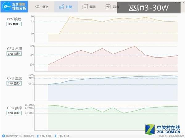 CPU功耗越高游戏表现越好？暗影精灵4实测