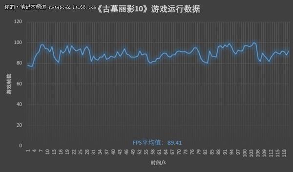 高端电竞之选 ROG枪神2高配版性能实测