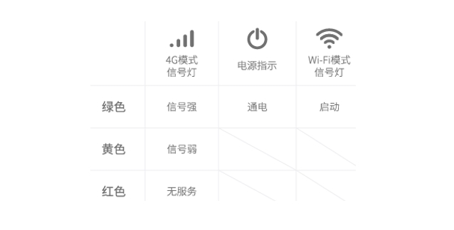 电视果4G评测：无需宽带 4K画质输出