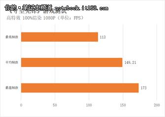 120Hz屏电竞利器 华硕FX80GM游戏本上手