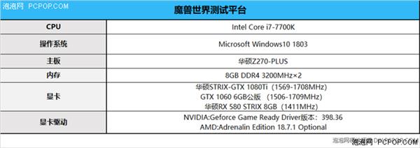 《魔兽世界》8.0引擎升级 DX11/DX12显卡性能对比实测