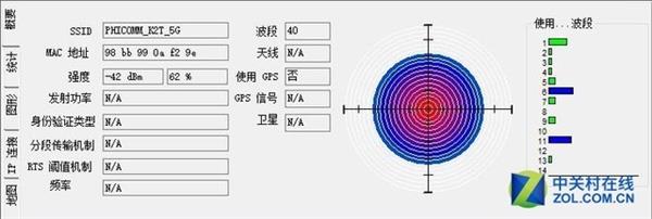 斐讯K2T路由器上手：2.4GHz频段轻松穿墙