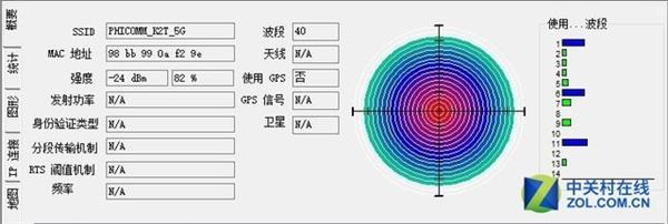 斐讯K2T路由器上手：2.4GHz频段轻松穿墙