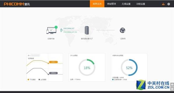 斐讯K2T路由器上手：2.4GHz频段轻松穿墙