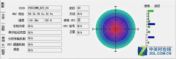 斐讯K2T路由器上手：2.4GHz频段轻松穿墙