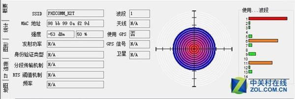 斐讯K2T路由器上手：2.4GHz频段轻松穿墙