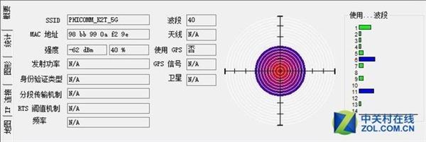 斐讯K2T路由器上手：2.4GHz频段轻松穿墙