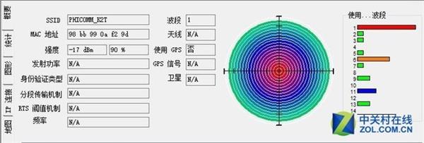 斐讯K2T路由器上手：2.4GHz频段轻松穿墙