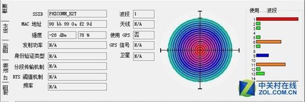 斐讯K2T路由器上手：2.4GHz频段轻松穿墙