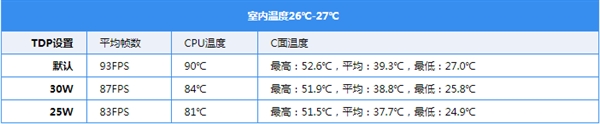 暗影精灵4代游戏本新玩法：一步缓解散热压力