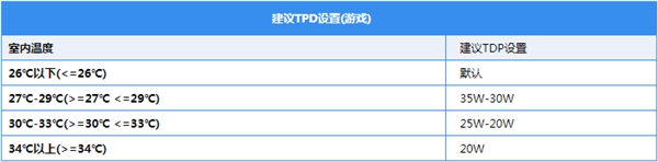 暗影精灵4代游戏本新玩法：一步缓解散热压力