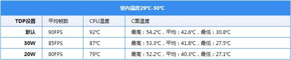 暗影精灵4代游戏本新玩法：一步缓解散热压力