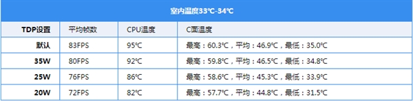 暗影精灵4代游戏本新玩法：一步缓解散热压力