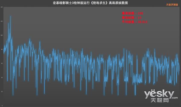 144Hz屏+满血GTX 1060 宏碁暗影骑士3枪神版上手