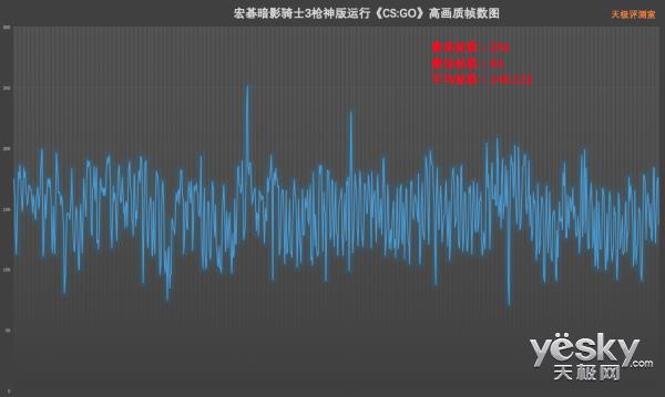 144Hz屏+满血GTX 1060 宏碁暗影骑士3枪神版上手