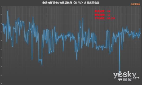 144Hz屏+满血GTX 1060 宏碁暗影骑士3枪神版上手