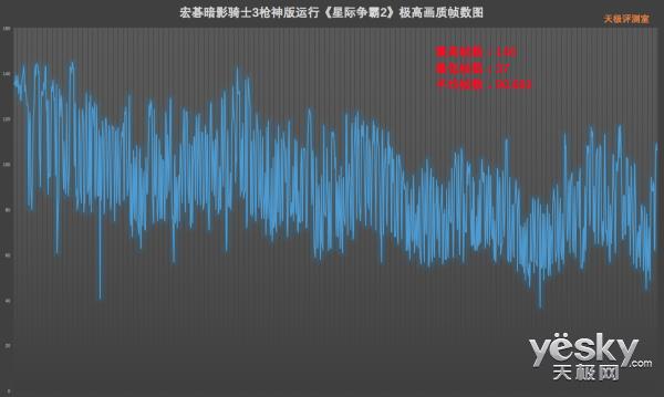 144Hz屏+满血GTX 1060 宏碁暗影骑士3枪神版上手