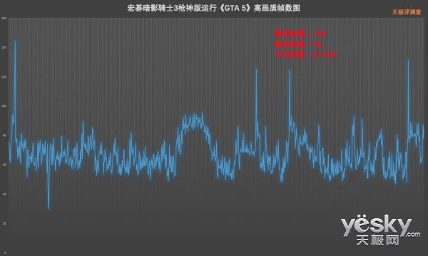 144Hz屏+满血GTX 1060 宏碁暗影骑士3枪神版上手